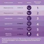 Пластиковая бутылочка Philips Avent Natural Response 260мл. 1+мес. SCY903/11