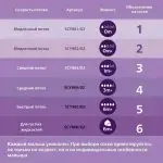 Соска Philips Avent Natural Response 2 шт. 6+мес. SCY966/02 для густых жидкостей