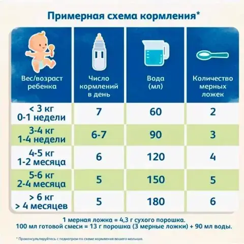 Смесь Frisolac VOM 2 молочная с пребиотиками 400 гр. 6-12 мес.